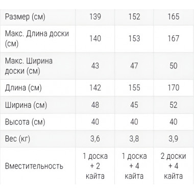 Чехол ION Gearbag Core Basic