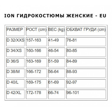 ГИДРОКУРТКА ION - Neo Shelter Jacket Amp