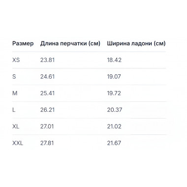 Гидроперчатки Prolimit Gloves Elasto Sealed