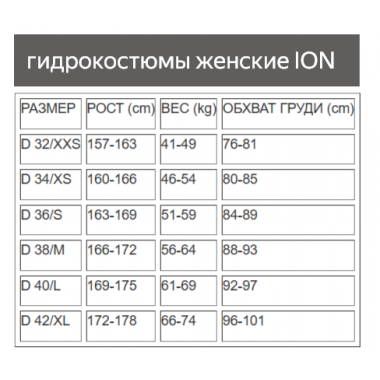  Гидрокостюм женский ION Amaze Core 4/3 2025