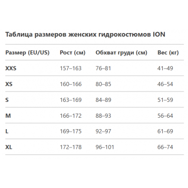 Гидрокостюм ION Element Shorty 2/2 BZ DL Deep Forest 2024